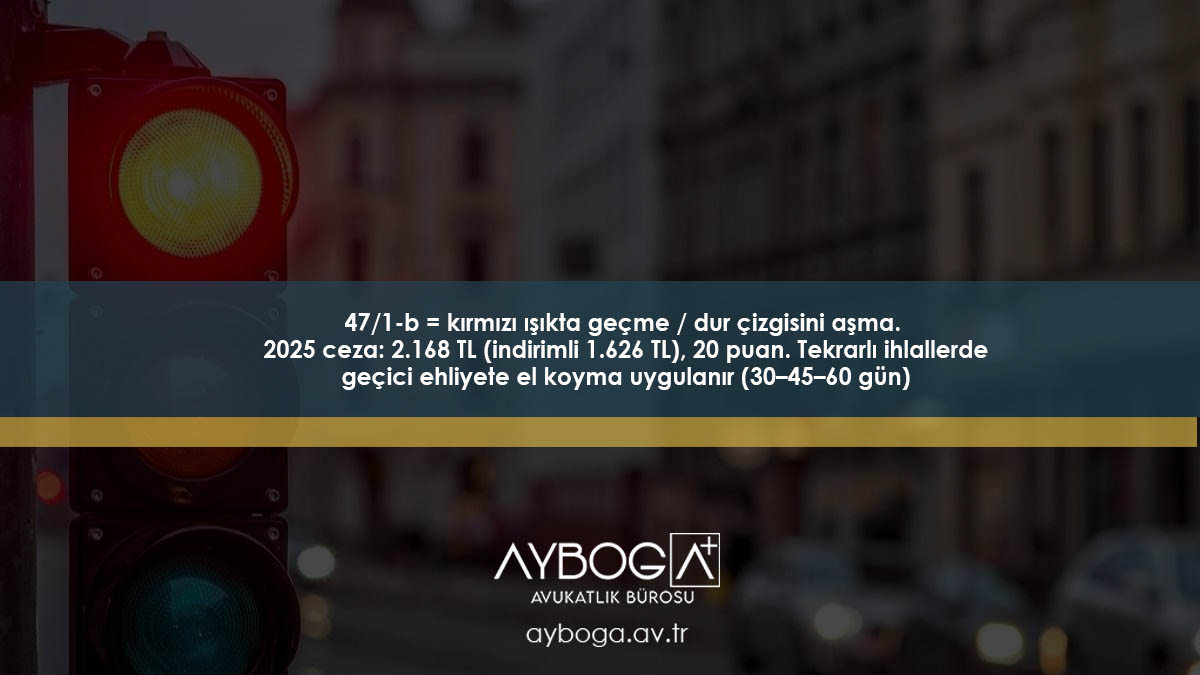 47/1-b = kırmızı ışıkta geçme / dur çizgisini aşma. 2025 ceza: 2.168 TL (indirimli 1.626 TL), 20 puan. Tekrarlı ihlallerde geçici ehliyete el koyma uygulanır (30–45–60 gün)