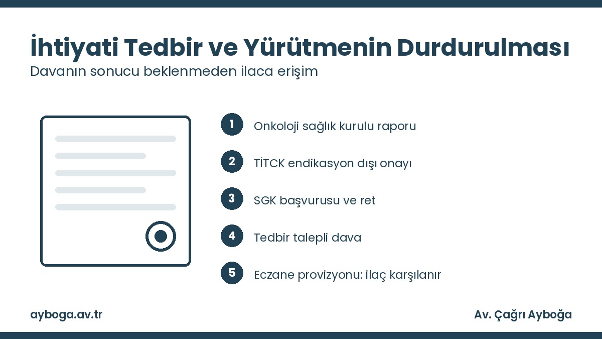 Kanser ilacı davasında ihtiyati tedbir ve yürütmenin durdurulması kararı arasındaki fark