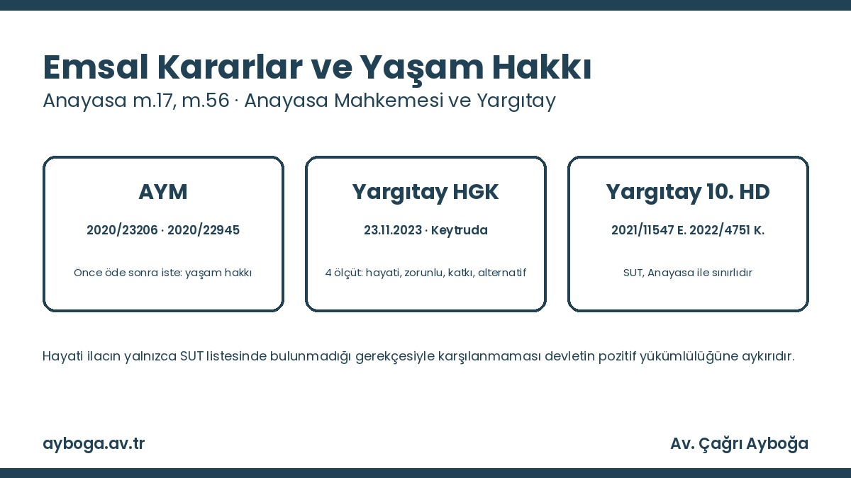 Emsal yargı kararları: kanser ilacı davası ve yaşam hakkı ihlali
