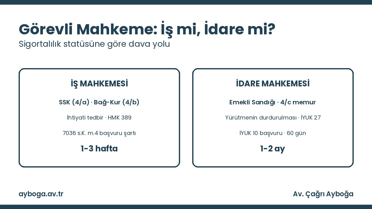 Kanser ilacı davasında görevli mahkeme: iş mahkemesi mi idare mahkemesi mi