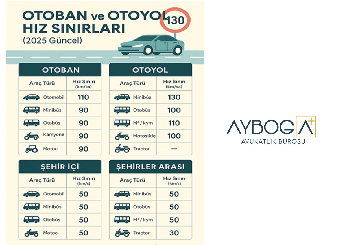 Otoban ve Otoyol Hız Sınırları 2025