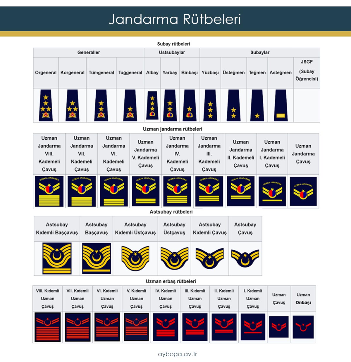 Jandarma Rütbeleri -  Askeri Rütbeler | TSK | Türk Silahlı Kuvvetleri