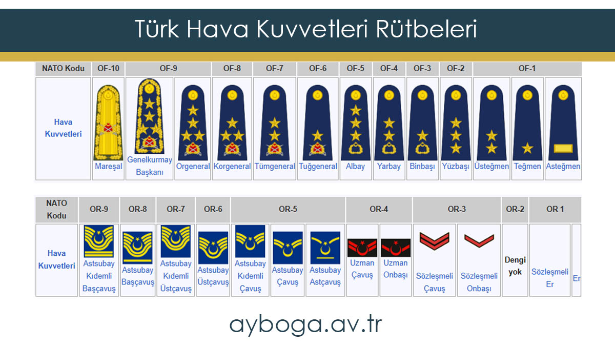 Türk Hava Kuvvetleri Rütbeleri
 Askeri Rütbeler | TSK | Türk Silahlı Kuvvetleri