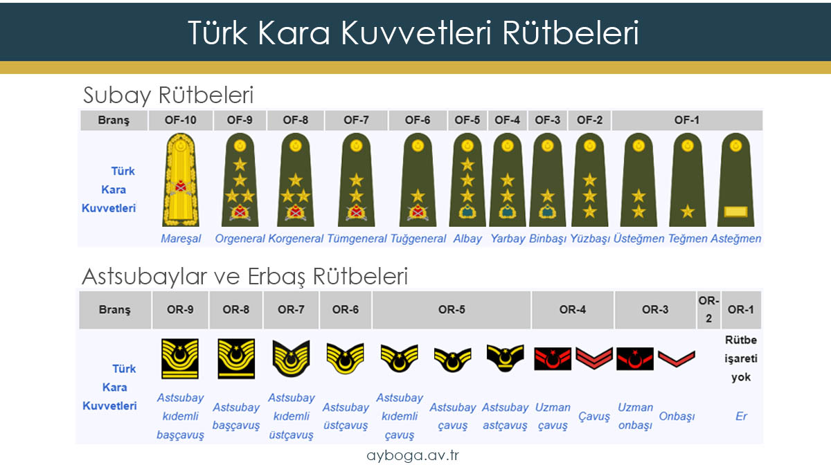 Türk Kara Kuvvetleri Rütbeleri Askeri Rütbeler | TSK | Türk Silahlı Kuvvetleri