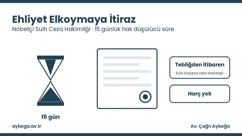 Alkollü araç cezasına ve ehliyet elkoymaya itiraz: 15 günlük süre ve Sulh Ceza Hakimliği