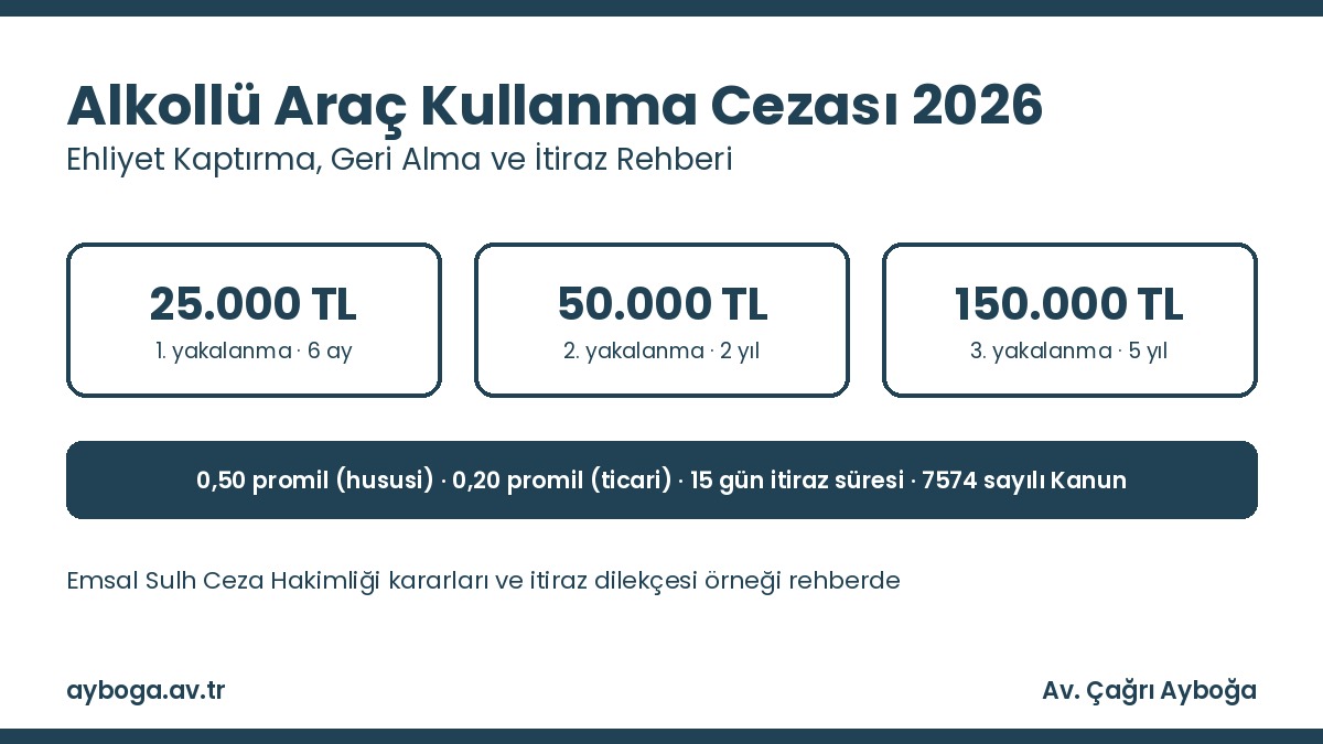 Alkollü araç kullanma cezası 2026, ehliyet kaptırma ve geri alma itirazı rehberi