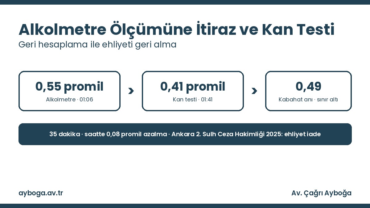 Alkolmetre ölçümüne itiraz ve kan testi ile ehliyeti geri alma: emsal kararlar