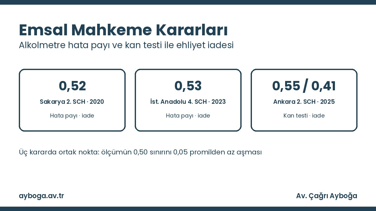 Emsal mahkeme kararları: alkolmetre hata payı ve kan testi ile ehliyet iadesi