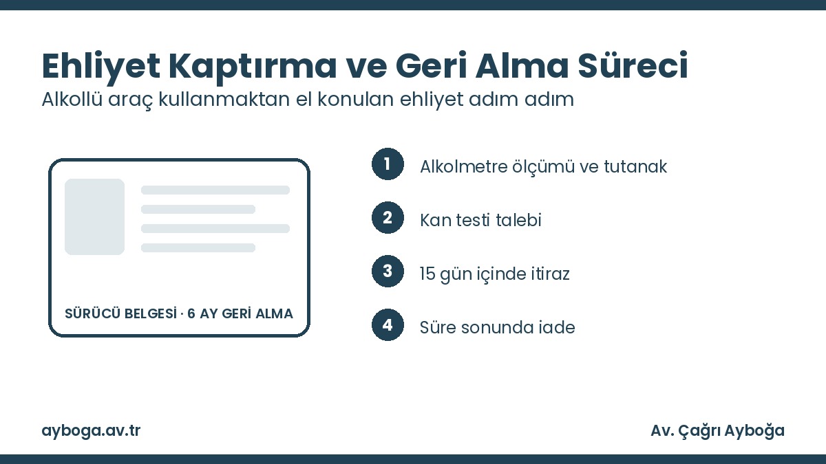 Alkollü araç kullanmaktan ehliyet kaptırma ve geri alma süreci adım adım