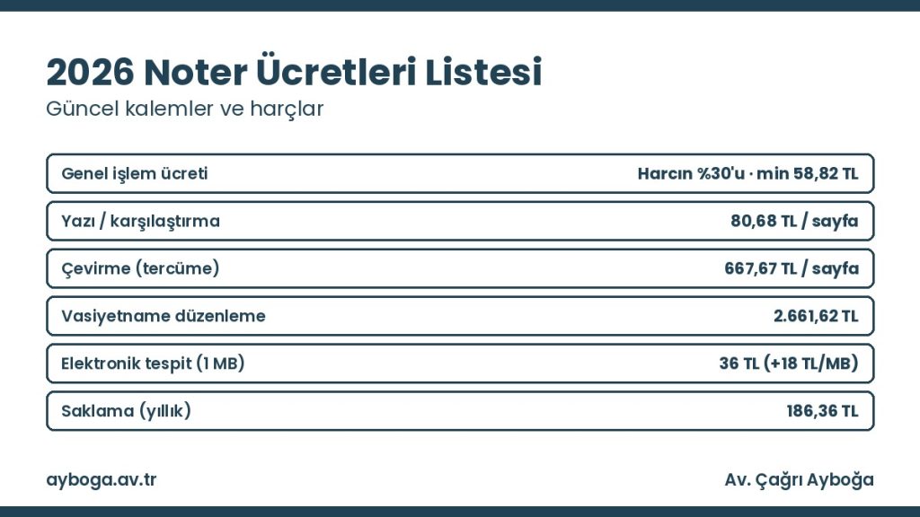 Noter ücretleri 2026: güncel kalemler ve harçlar listesi