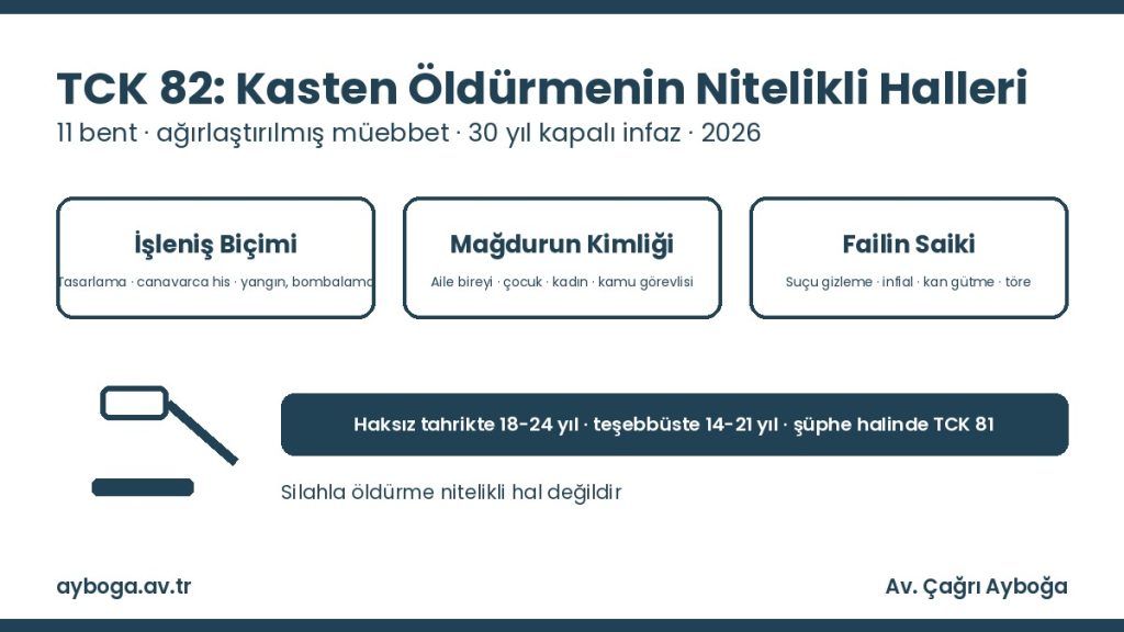 TCK 82 kasten öldürmenin nitelikli halleri: 11 bent, ağırlaştırılmış müebbet ve infaz 2026