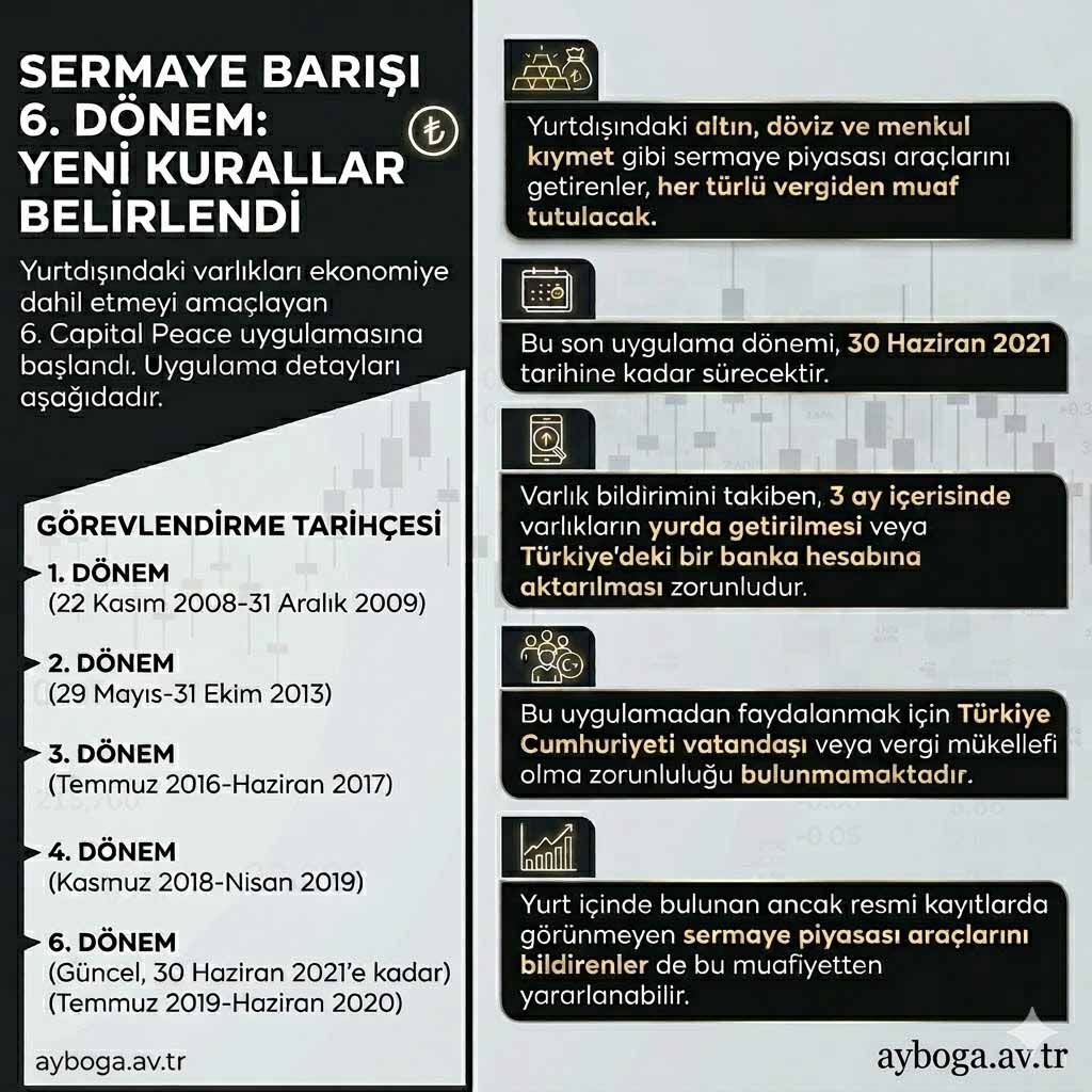 Varlık Barışı 2026 - Nedir, Meclis'ten Geçti mi, Ne Zaman, Resmi Gazete