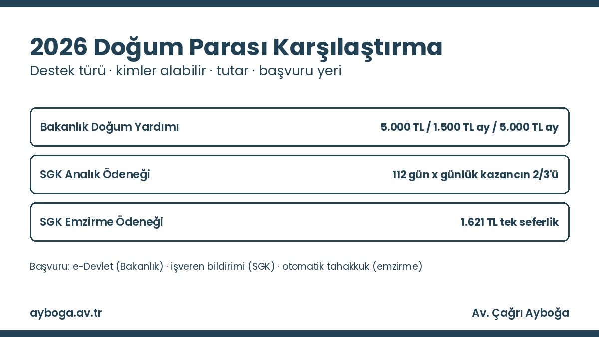 2026 doğum parası karşılaştırma tablosu: destek türü, kimler alabilir, tutar ve başvuru yeri