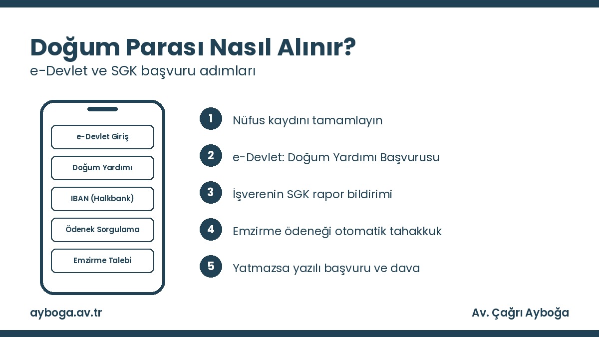 Doğum parası nasıl alınır: e-Devlet ve SGK başvuru adımları
