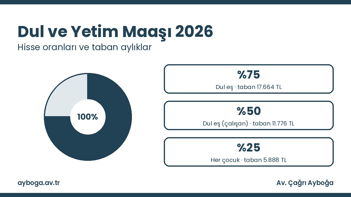 Dul ve yetim maaşı 2026 hisse oranları