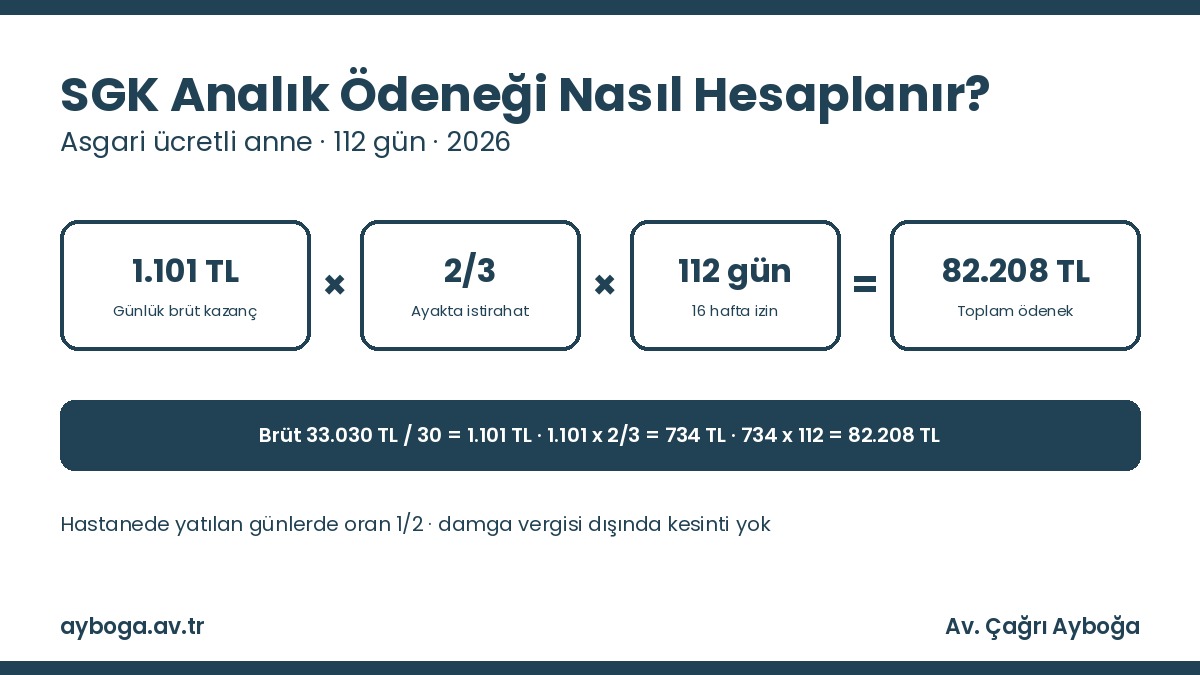 SGK analık ödeneği (doğum rapor parası) 2026 hesaplama: 112 gün, günlük kazancın üçte ikisi