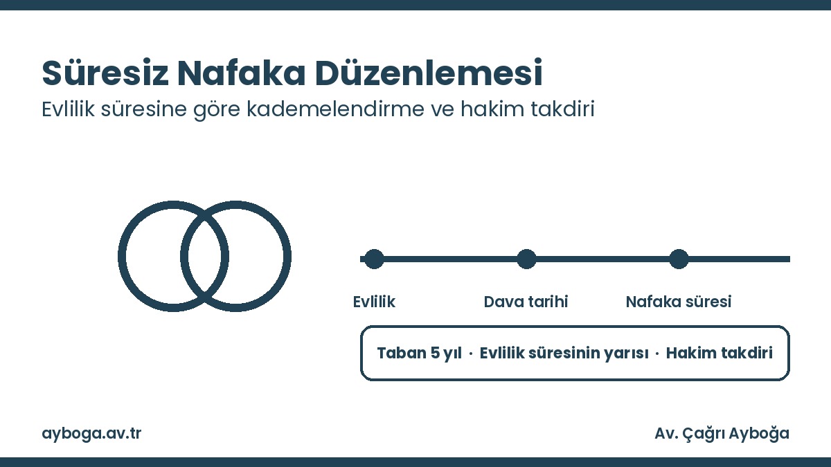 13. Yargı Paketi süresiz nafaka düzenlemesi ve evlilik süresine göre kademelendirme