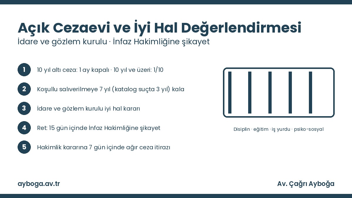 Açık cezaevine ayrılma şartları ve idare ve gözlem kurulu iyi hal değerlendirmesi