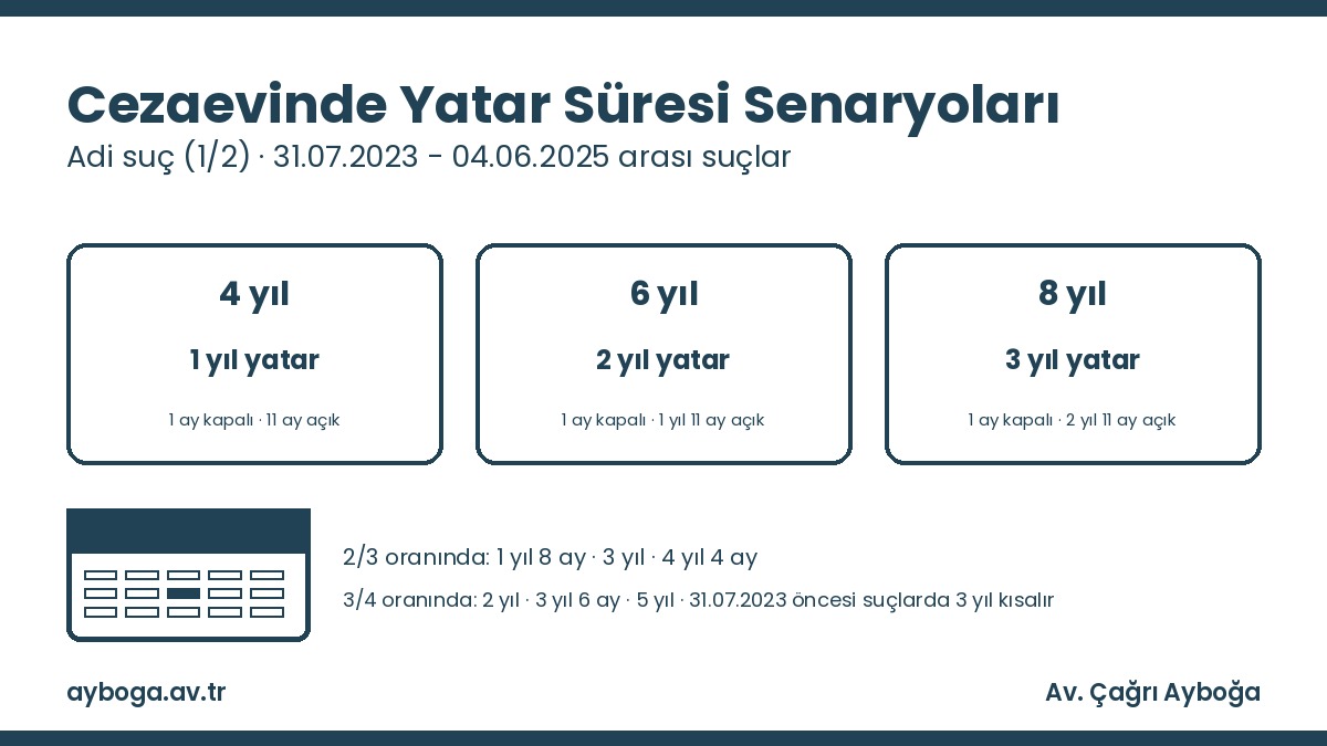 Somut örneklerle cezaevinde yatar süresi: 4 yıl, 6 yıl ve 8 yıl hapis senaryoları