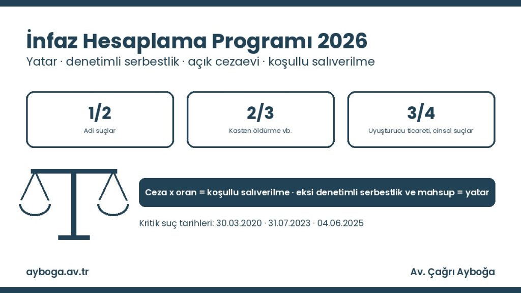İnfaz hesaplama programı 2026: yatar, denetimli serbestlik ve açık cezaevi hesaplama