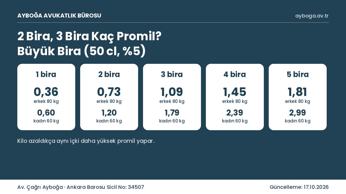 2 bira kaç promil, 3 bira kaç promil: 1 ile 5 büyük bira için erkek ve kadın promil değerleri