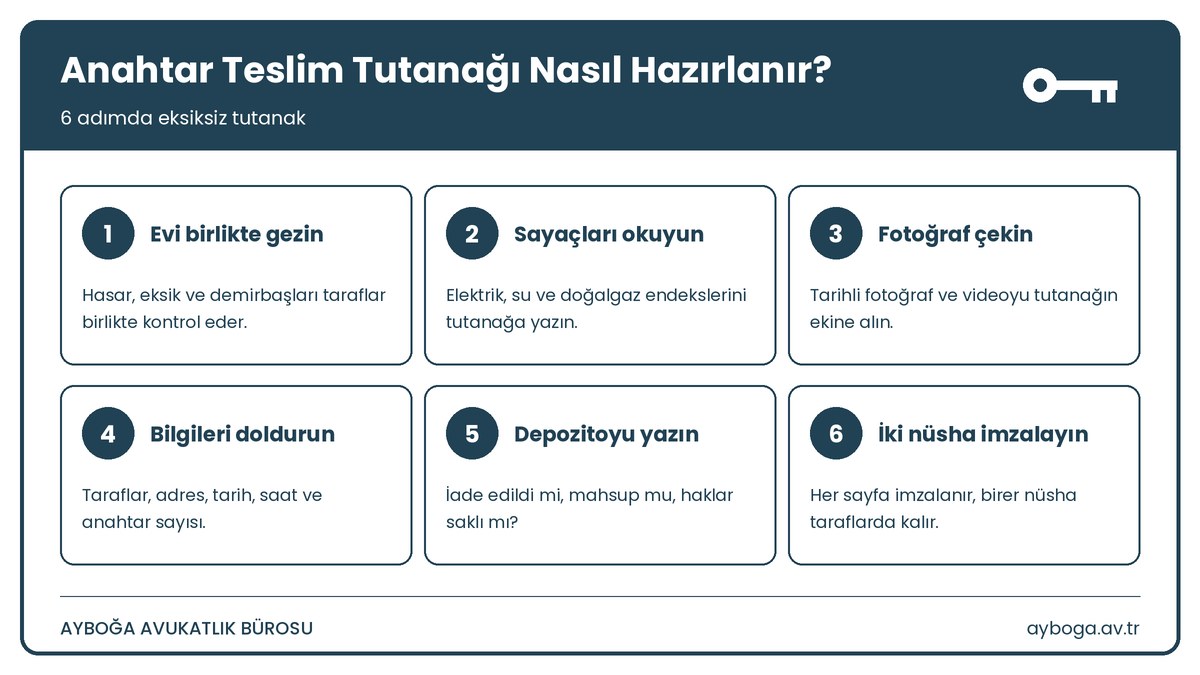 Anahtar teslim tutanağı nasıl hazırlanır - 6 adım