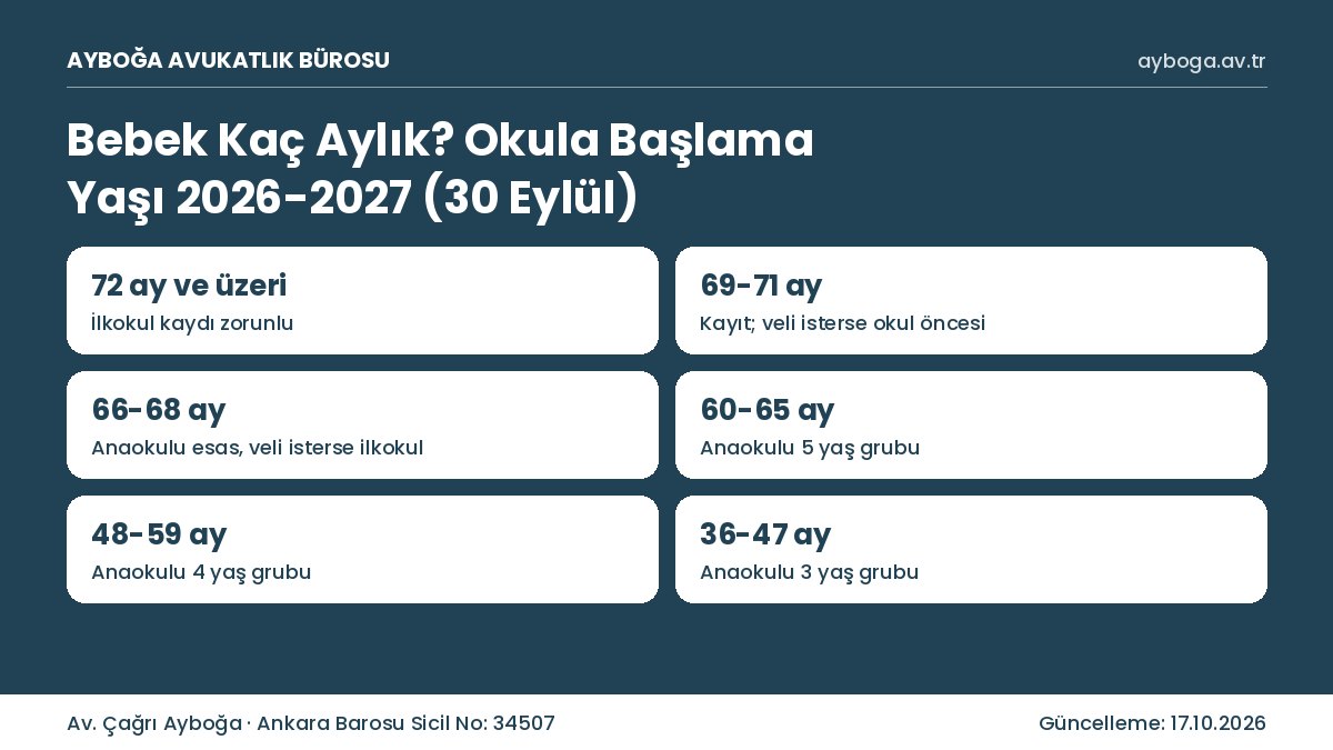Bebek kaç aylık ve okula başlama yaşı hesaplama 2026-2027: 30 Eylül itibarıyla ay grupları