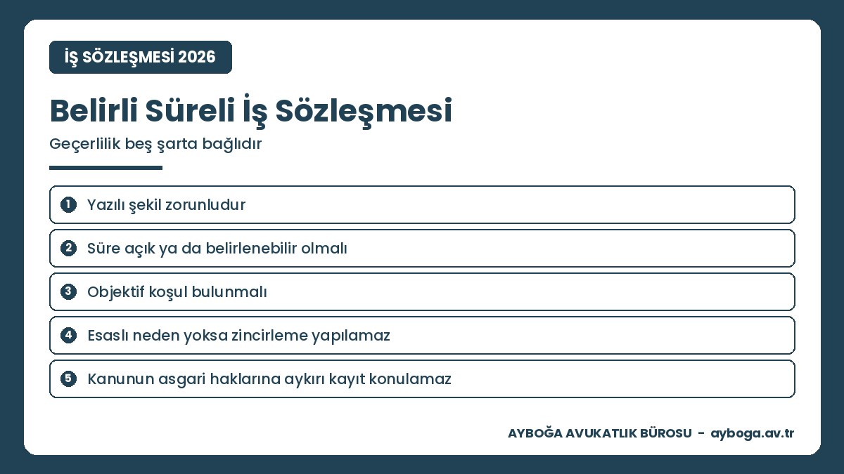 Belirli süreli iş sözleşmesinin geçerlilik şartları: yazılı şekil, belirli süre, objektif koşul ve zincirleme yasağı