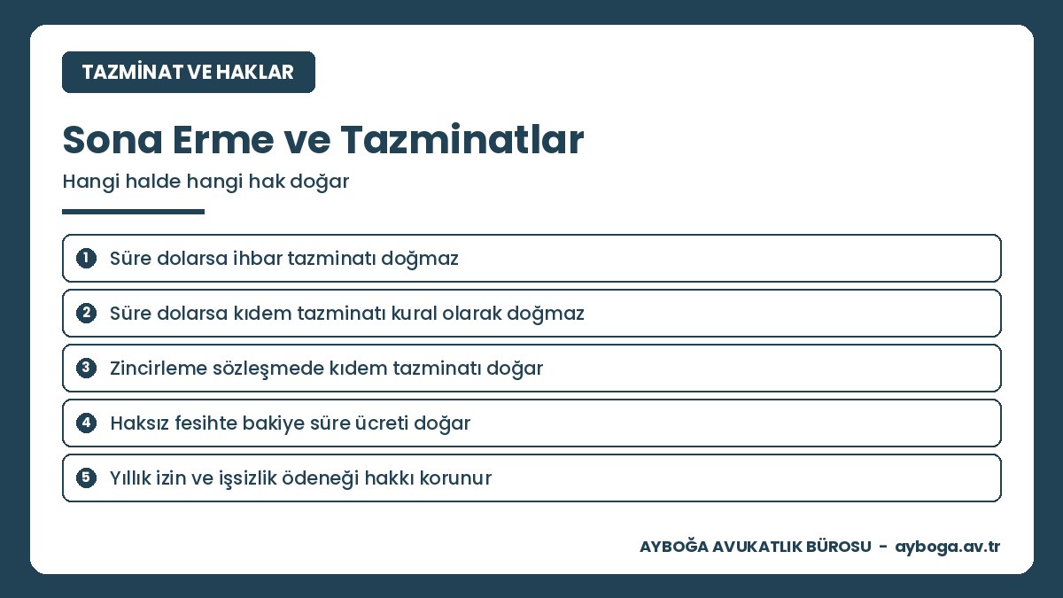 Belirli süreli iş sözleşmesinde kıdem tazminatı, ihbar tazminatı, bakiye süre ücreti ve işsizlik ödeneği