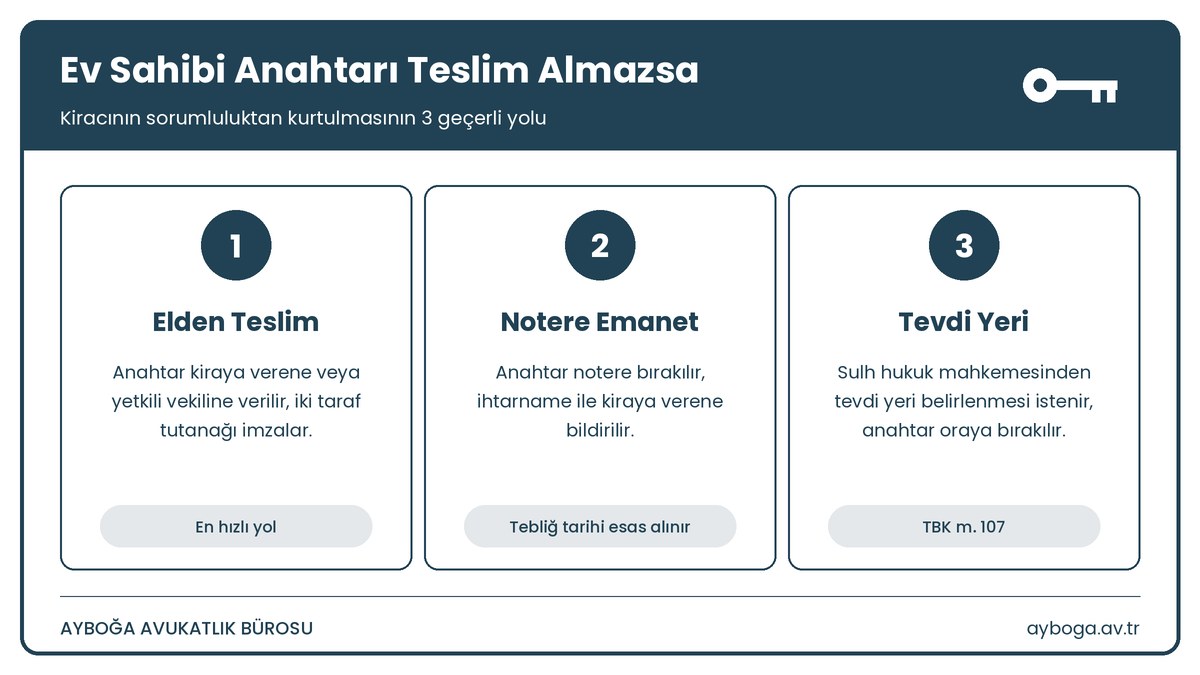 Ev sahibi anahtarı teslim almazsa ne yapılır - notere teslim ve tevdi yeri