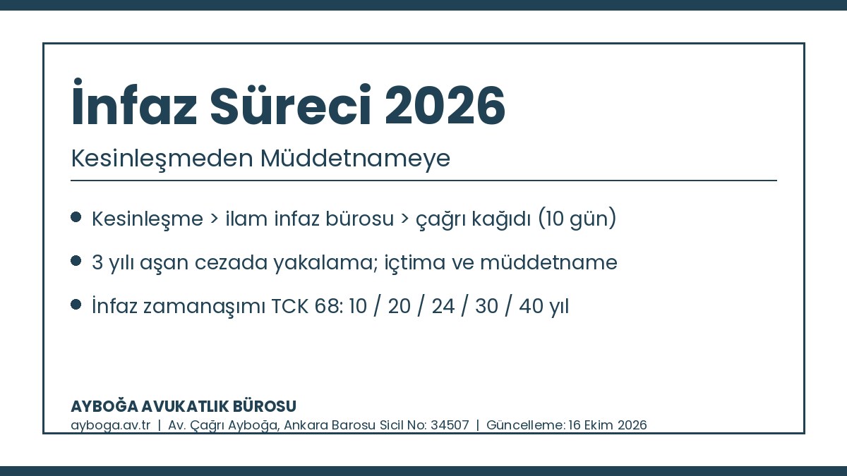 İnfaz süreci: kesinleşme, çağrı kağıdı, içtima, müddetname ve infaz zamanaşımı 2026