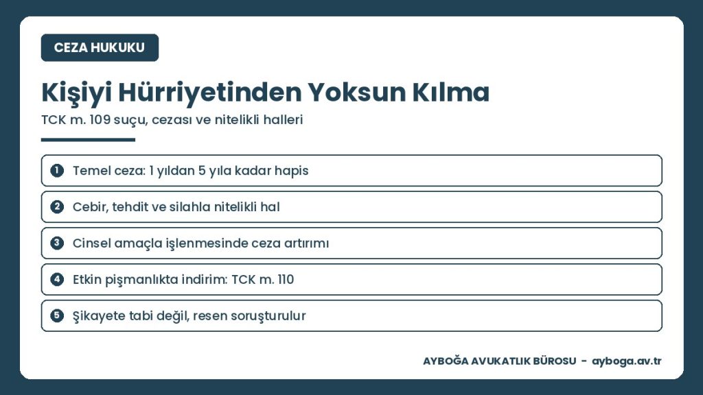 Kişiyi hürriyetinden yoksun kılma suçu ve cezası 2026, TCK m. 109