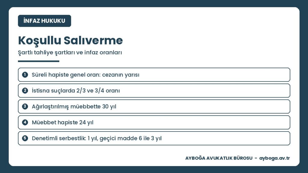 Koşullu salıverme (şartlı tahliye) şartları ve infaz oranları 2026