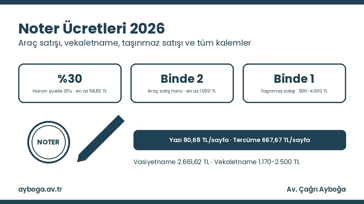Noter ücretleri 2026: araç satışı, vekaletname ve taşınmaz satış ücretleri