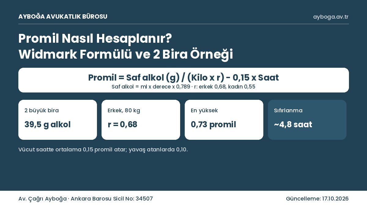 Promil hesaplama Widmark formülü ve 2 büyük bira içen 80 kilo erkek örneği