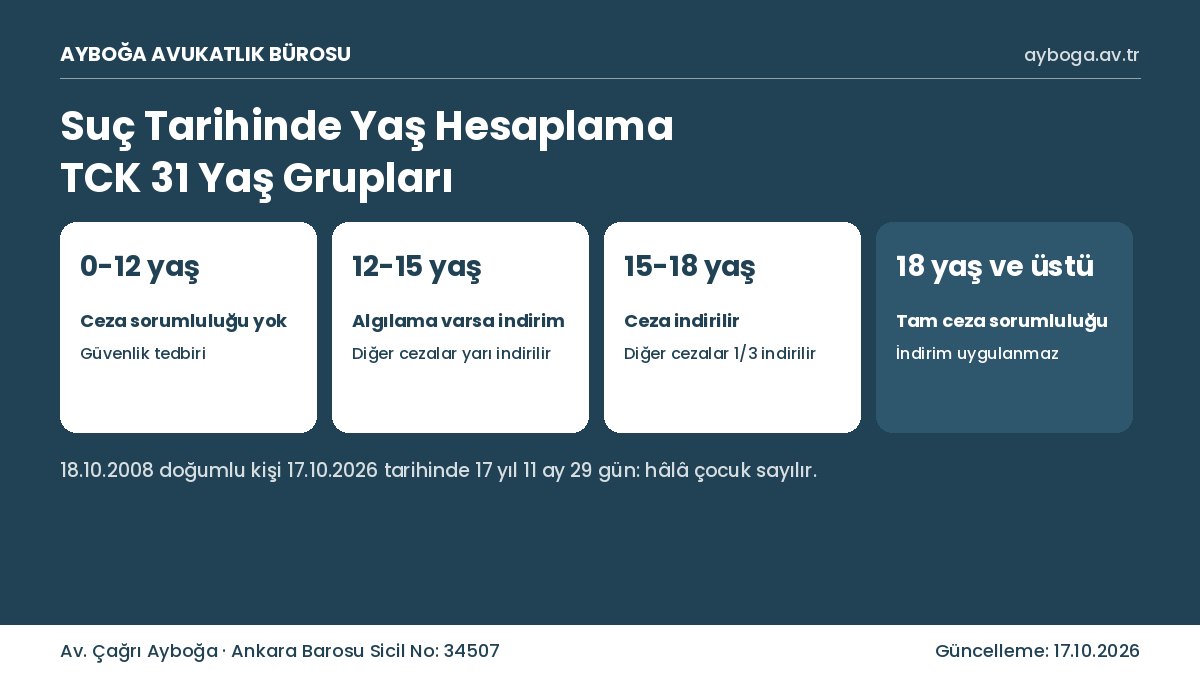 Suç tarihinde yaş hesaplama ve TCK 31 yaş grupları: 0-12, 12-15, 15-18 ve 18 yaş üstü