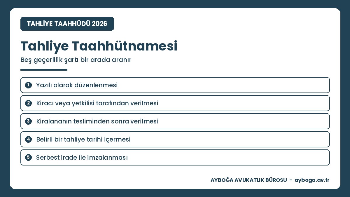 Tahliye taahhütnamesi geçerlilik şartları: yazılı şekil, kiracı imzası, teslimden sonra verilme, belirli tahliye tarihi ve serbest irade