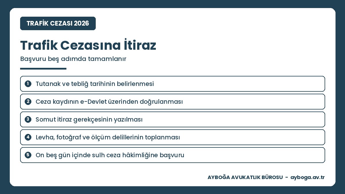Trafik cezasına itiraz dilekçesi nasıl hazırlanır: tutanak, tebliğ tarihi, deliller ve sulh ceza hâkimliğine başvuru adımları