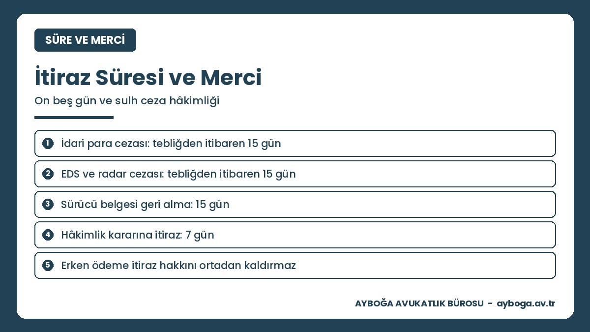 Trafik cezasına itiraz süresi 15 gün, sulh ceza hâkimliği kararına itiraz süresi 7 gün