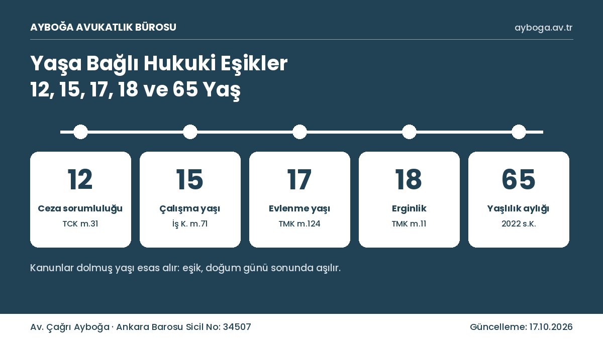 Yaşa bağlı hukuki eşikler: 12 yaş ceza sorumluluğu, 15 çalışma, 17 evlenme, 18 erginlik, 65 yaş