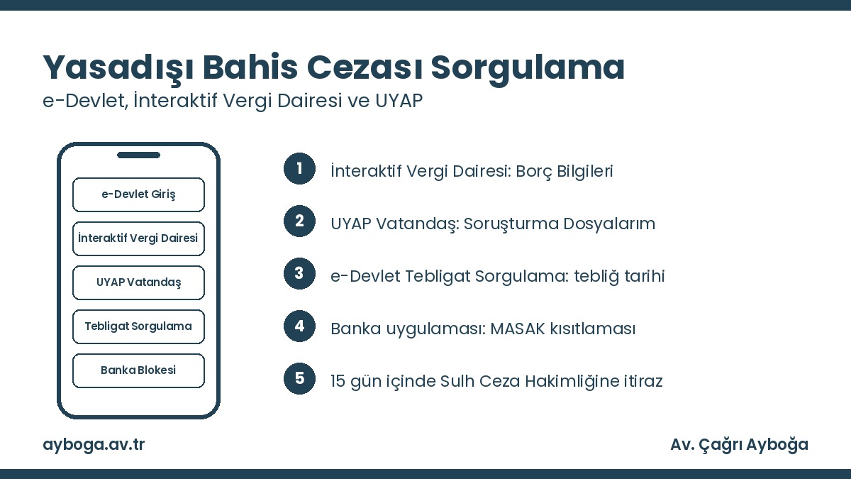 Yasadışı bahis cezası sorgulama: e-Devlet, İnteraktif Vergi Dairesi ve UYAP adımları